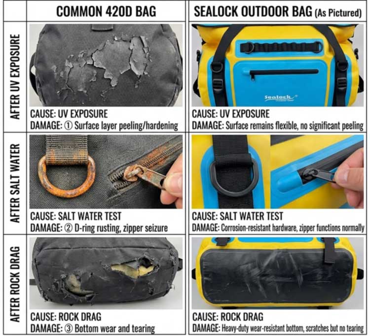 ຖົງ Duffel ກັນນ້ໍາສໍາລັບການ Kayaking ອຸປະກອນປ້ອງກັນນ້ໍາ